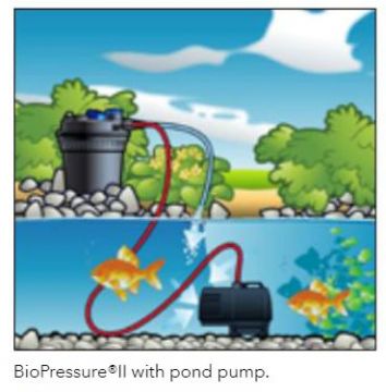 Bio Pressure 6000 PlusSet suodatinpaketti