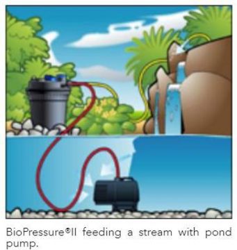 Bio Pressure 10000 PlusSet suodatinpaketti